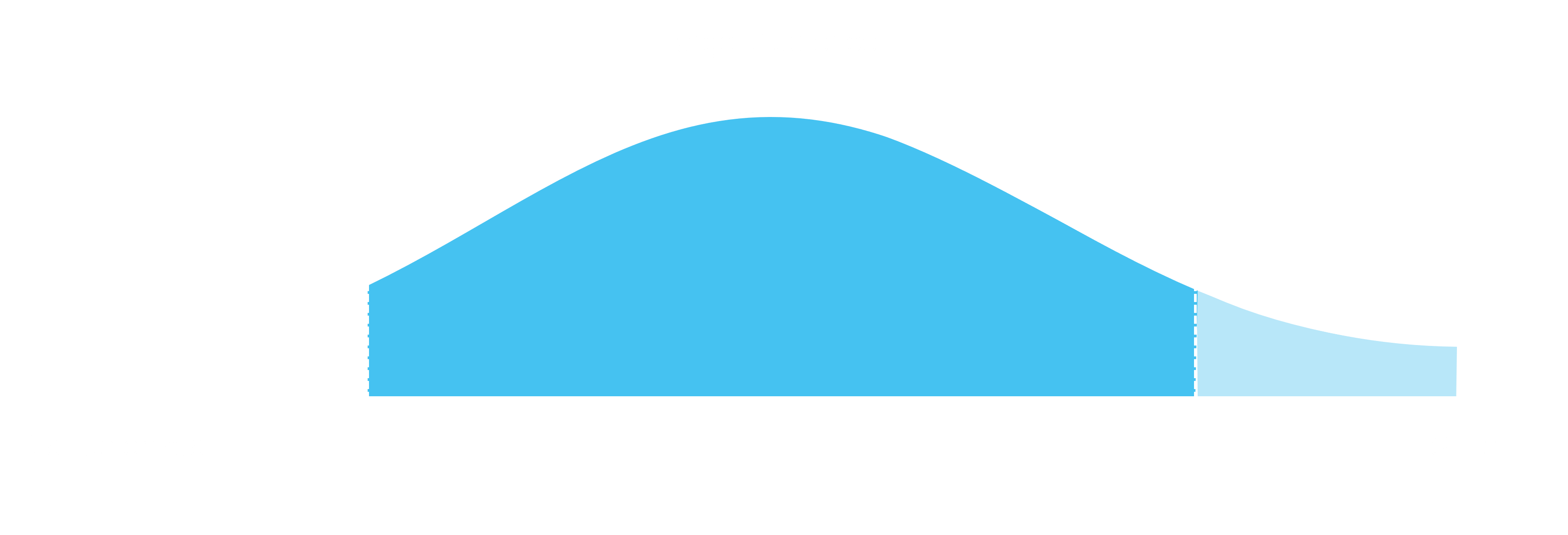 Scott Mail UX Portfolio SMART Boards and the SMART Learning Suite